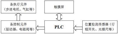 图示
AI 生成的内容可能不正确。