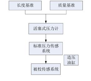 图示
AI 生成的内容可能不正确。